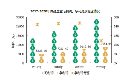 2021中国物业服务百强企业排行榜重磅发布