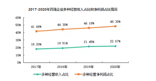 2021中国物业服务百强企业排行榜重磅发布