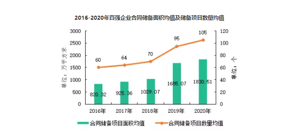 2021中国物业服务百强企业排行榜重磅发布