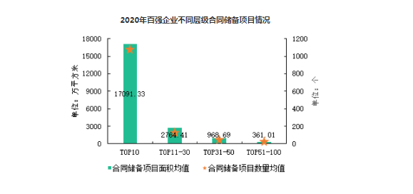 2021中国物业服务百强企业排行榜重磅发布