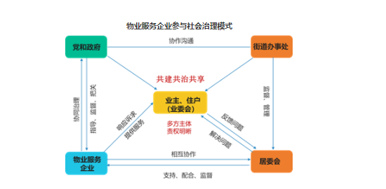 2021中国物业服务百强企业排行榜重磅发布