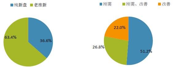 中指院：上周重点城市推盘项目数减少 合计推出房源8343套