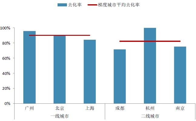 中指院：上周重点城市推盘项目数减少 合计推出房源8343套