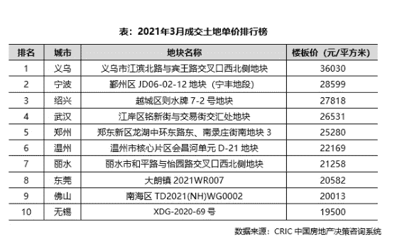 整个长三角，已经进入“一涨俱涨”时代！