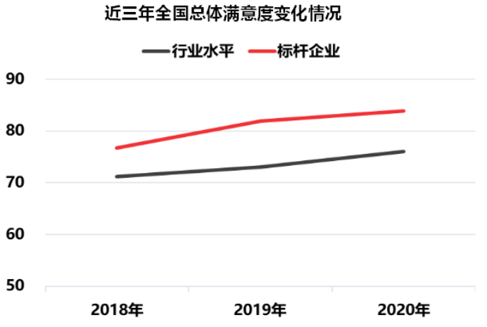 2020年中国城市居民居住满意度提升至76分，您对自家小区满意吗？