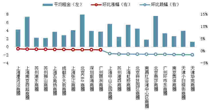 一季度指数揭晓：全国写字楼租金基本平稳