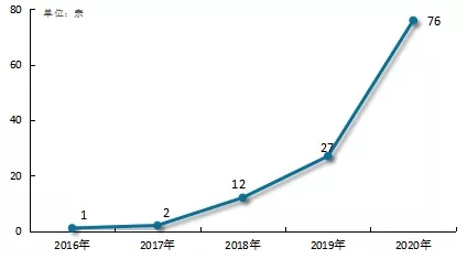 开启黄金十年：物业服务上市企业大盘点——管理规模篇