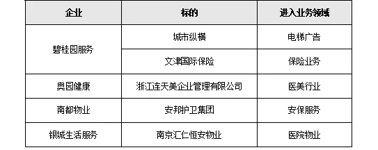 开启黄金十年：物业服务上市企业大盘点——管理规模篇