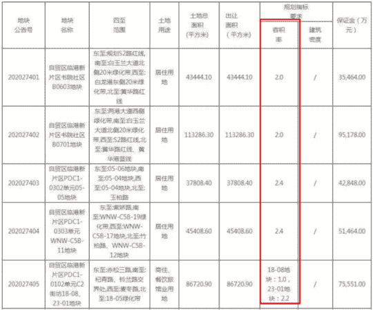 今年上海楼市，该轮到它火了