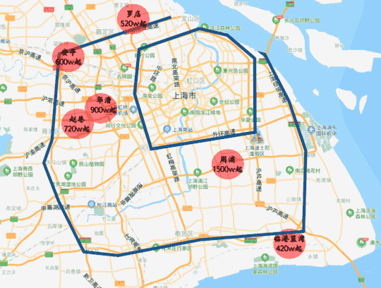 今年上海楼市，该轮到它火了