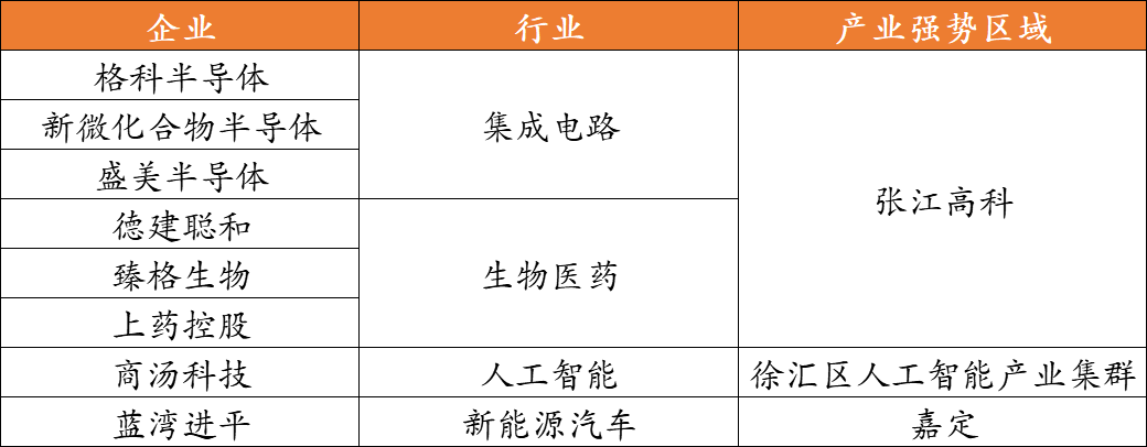 今年上海楼市，该轮到它火了