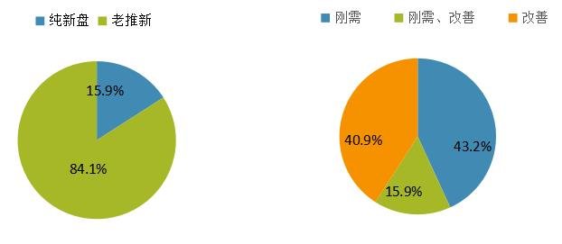 中指院：上周重点城市推盘量上升 合计推出房源6428套