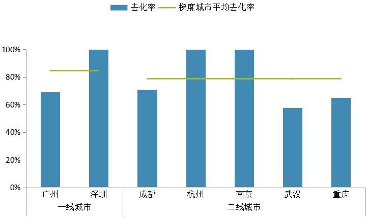 中指院：上周重点城市推盘量上升 合计推出房源6428套