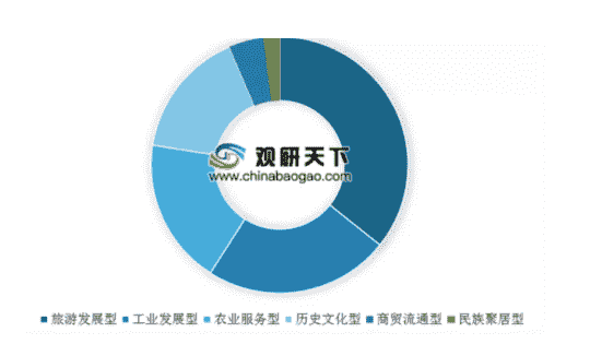 疯狂收割4000万！这类房产的雷很有可能将一个个爆发！