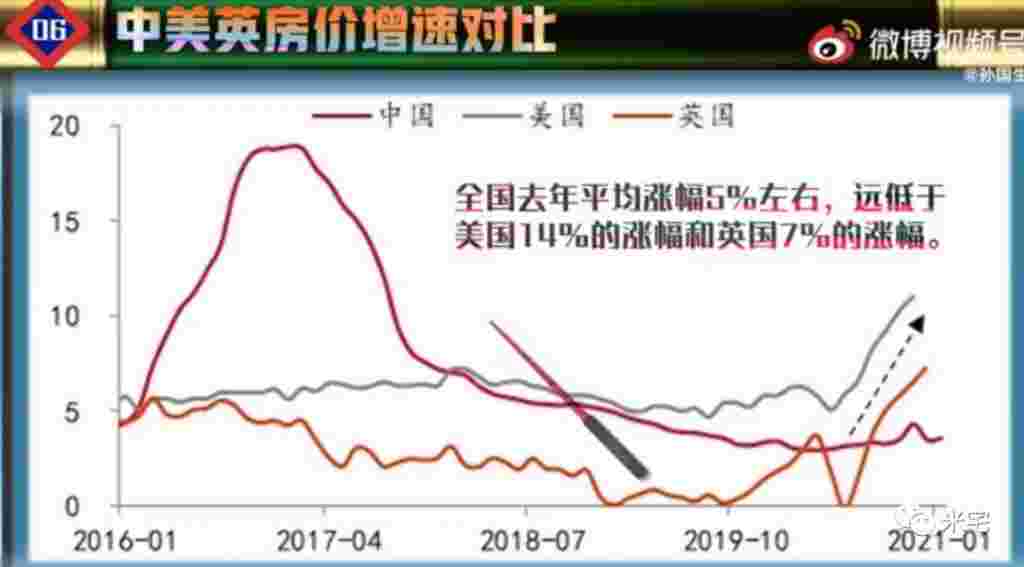 住建部“剃头式”巡视的背后逻辑！