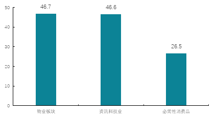 开启黄金十年：物业服务上市企业大盘点——资本表现篇