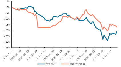 开启黄金十年：物业服务上市企业大盘点——资本表现篇