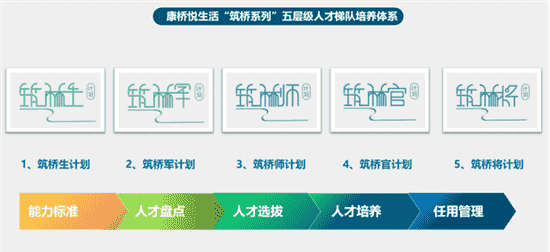 产学融合 共谋发展 