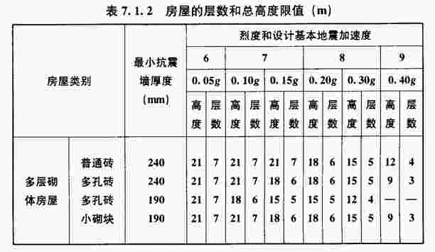 为什么县城以后不能盖高楼