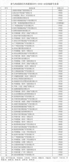 西安首次土拍摇号 中海华润携44个小号交保证金超300亿