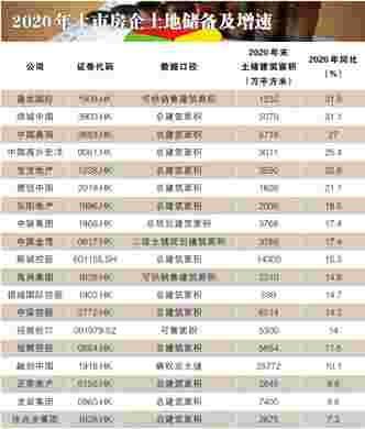 “管理红利”时代的新赛道竞逐 上市房企2020年年报综述