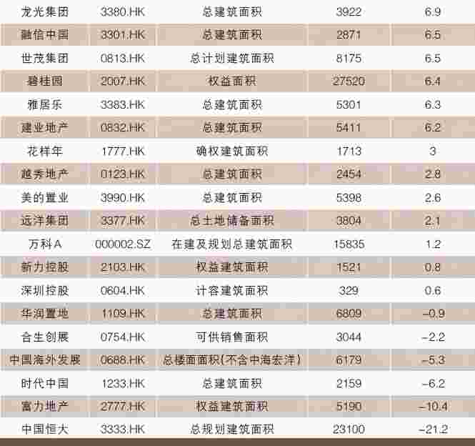 “管理红利”时代的新赛道竞逐 上市房企2020年年报综述