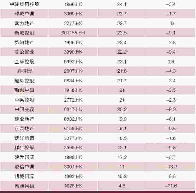 “管理红利”时代的新赛道竞逐 上市房企2020年年报综述