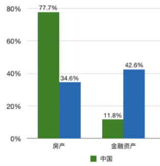 劝你一句，尽量别碰超大社区