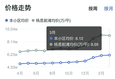 劝你一句，尽量别碰超大社区