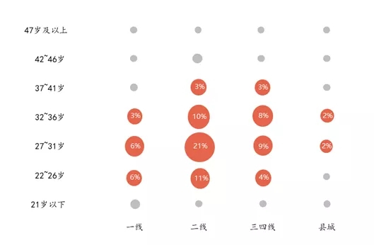 楼市升温VS调控升级，购房置业意愿如何变化？