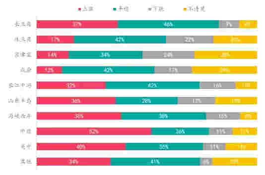 楼市升温VS调控升级，购房置业意愿如何变化？