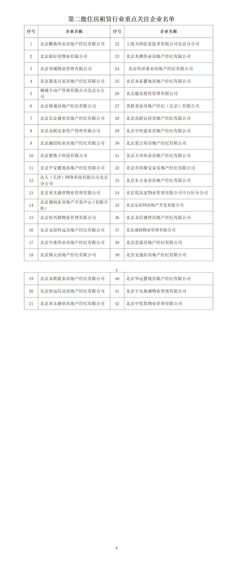 北京：再次公布42家租赁违法违规企业！(1).png