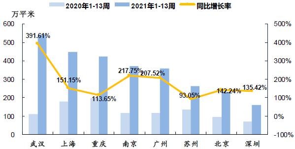 中指院：上周楼市整体成交下行 库存总量环比下降0.12%