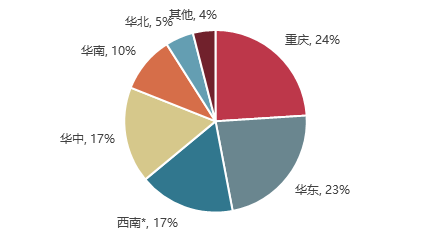 年报解读丨金科股份：年复合增长超50%，稳健经营跻身“绿档”