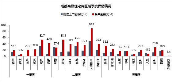 2021年1-3月川蓉房地产企业销售拿地排行榜