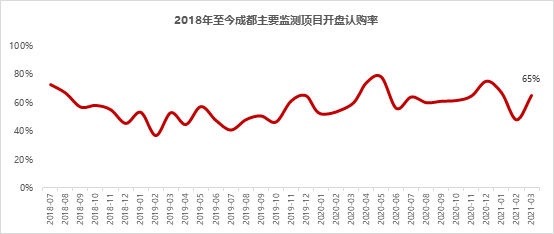 2021年1-3月川蓉房地产企业销售拿地排行榜