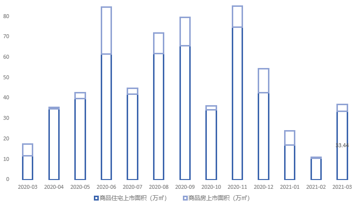 2021年1-3月烟台房地产企业销售业绩排行榜