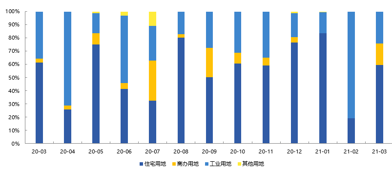 2021年1-3月烟台房地产企业销售业绩排行榜