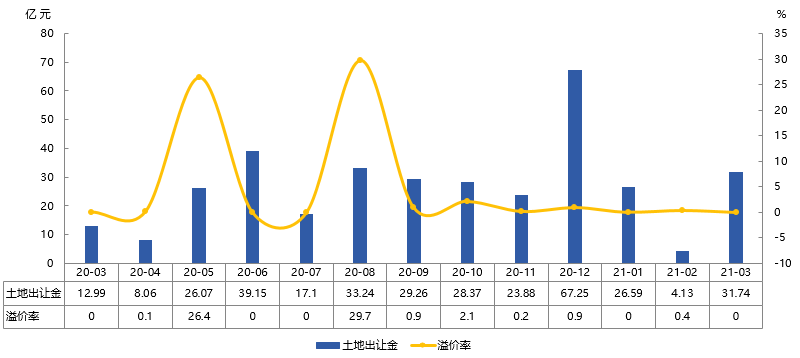 2021年1-3月烟台房地产企业销售业绩排行榜