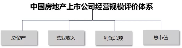 2021中国房地产上市公司TOP10研究全面启动