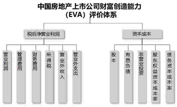 2021中国房地产上市公司TOP10研究全面启动