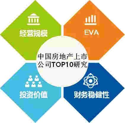 2021中国房地产上市公司TOP10研究全面启动