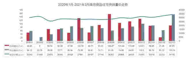 2021年1-3月份南京房地产企业销售业绩TOP20