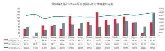 2021年1-3月份南京房地产企业销售业绩TOP20