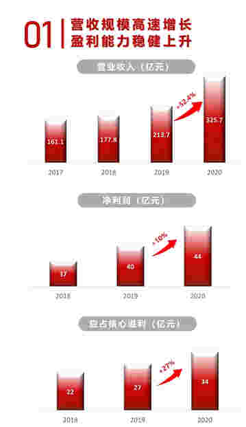 年报解读丨中骏集团：一体两翼增质提效，“三道红线”降绿档