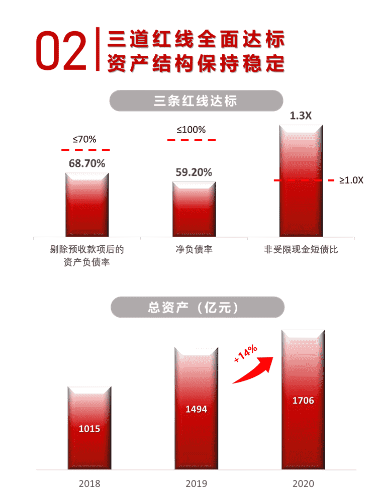 年报解读丨中骏集团：一体两翼增质提效，“三道红线”降绿档