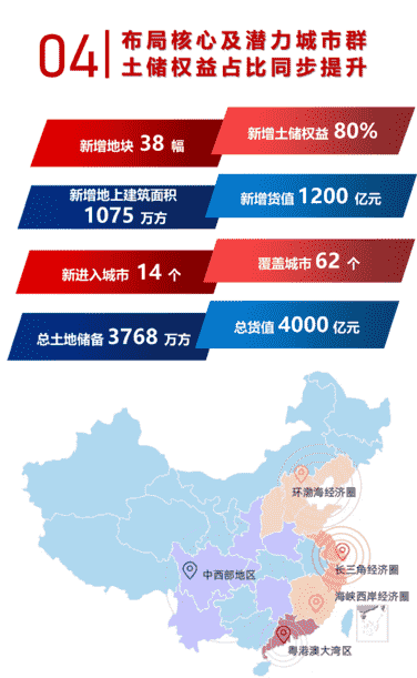 年报解读丨中骏集团：一体两翼增质提效，“三道红线”降绿档