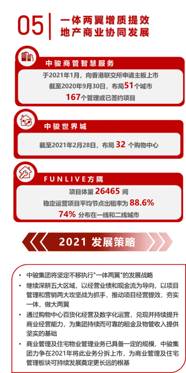 年报解读丨中骏集团：一体两翼增质提效，“三道红线”降绿档