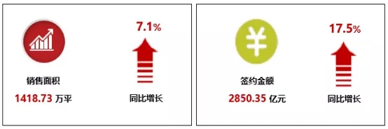 年报解读丨华润置地：紧跟国家战略，构建十四五发展新格局