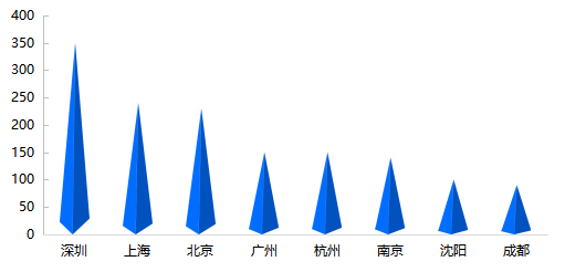 年报解读丨华润置地：紧跟国家战略，构建十四五发展新格局